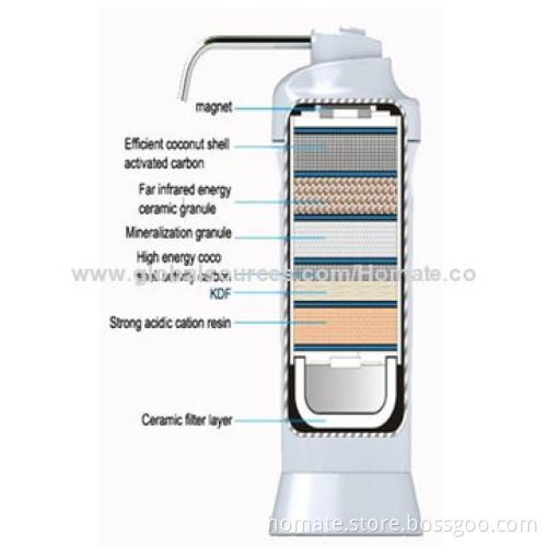 Alkaline water filter, PH ranging from 8.5 to 9.5 alkaline water